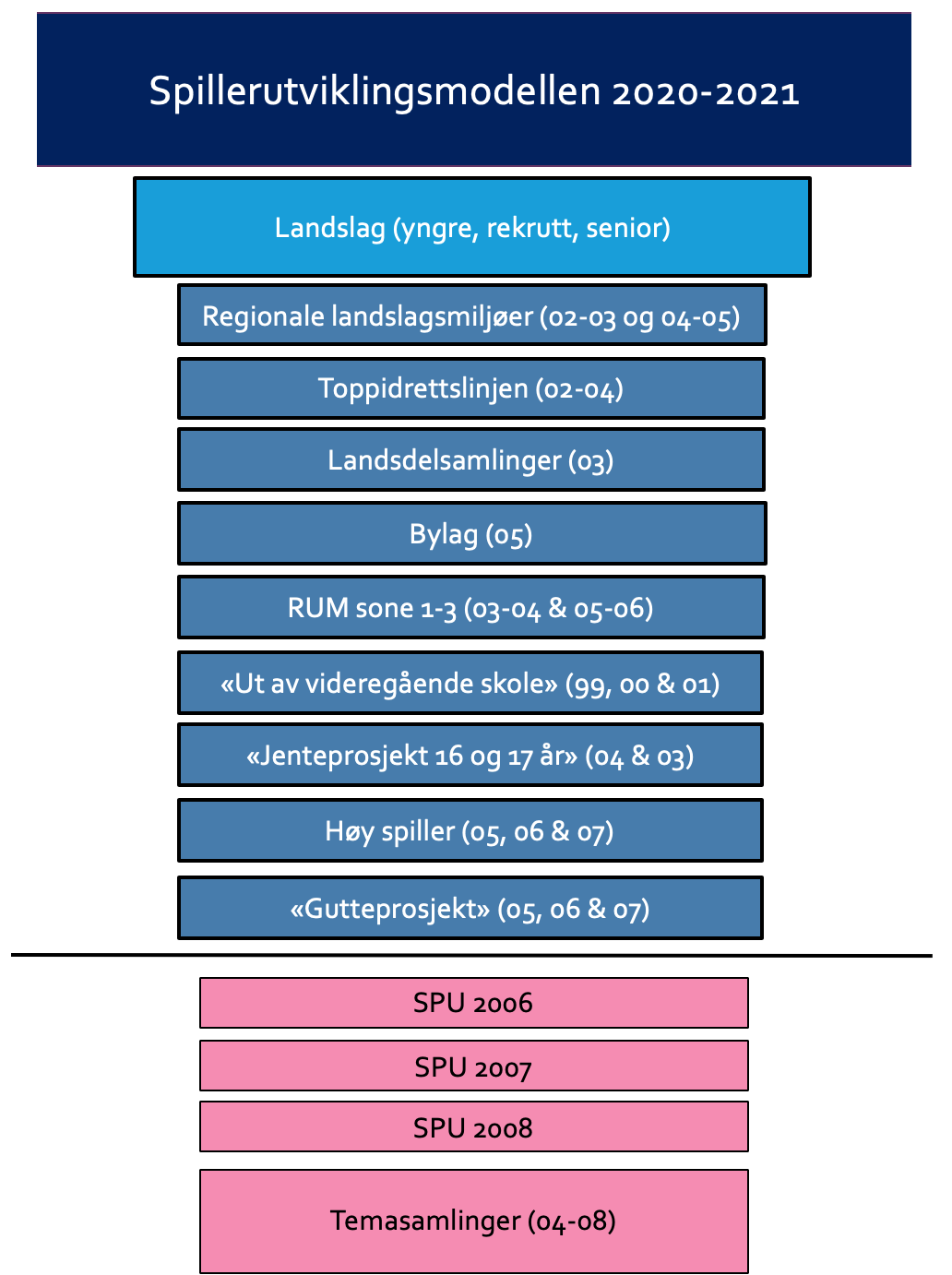 Skjermbilde 2020-09-01 kl. 08.58.05.png
