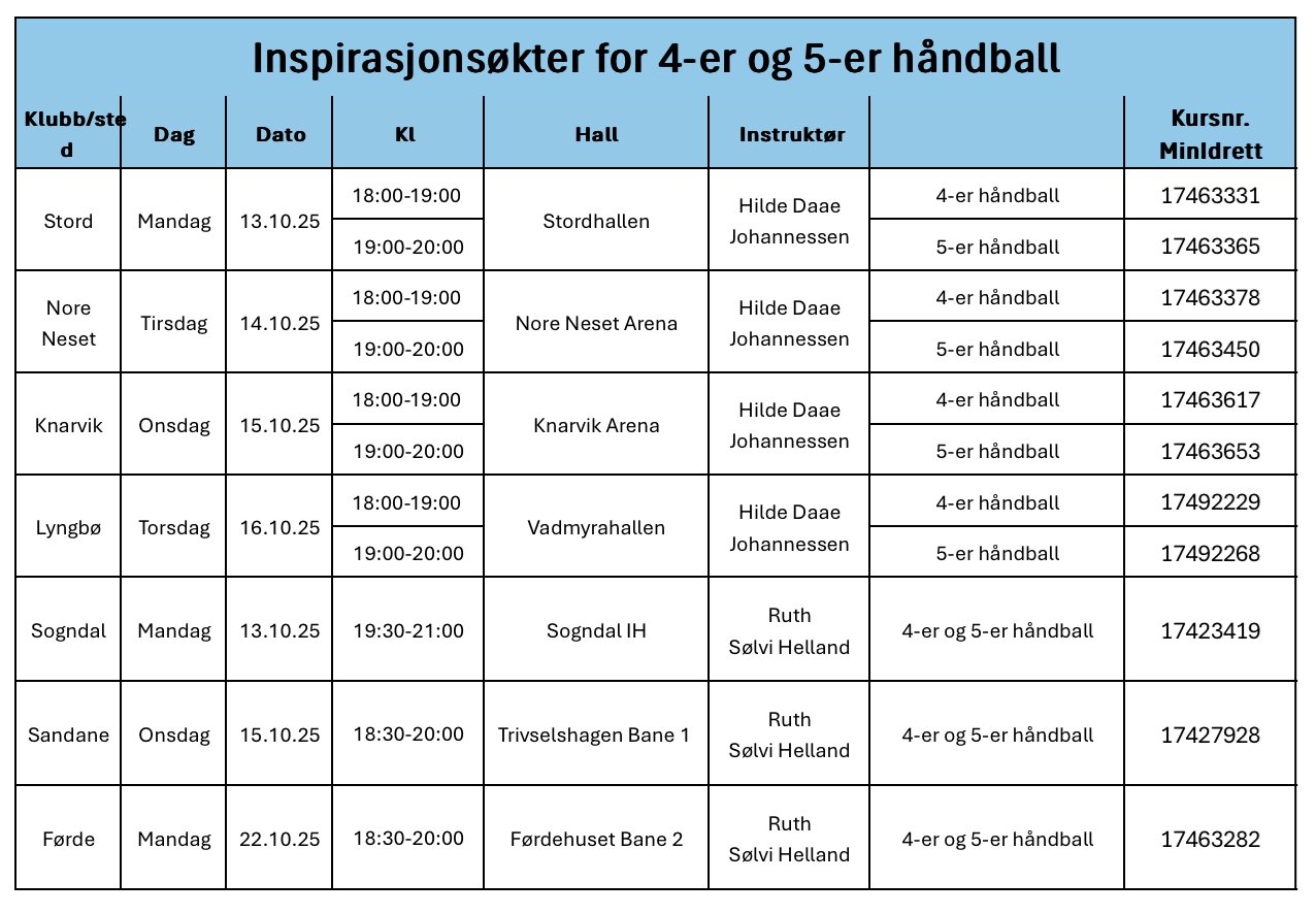 Skjermbilde 2025-10-09 kl. 09.48.16.png