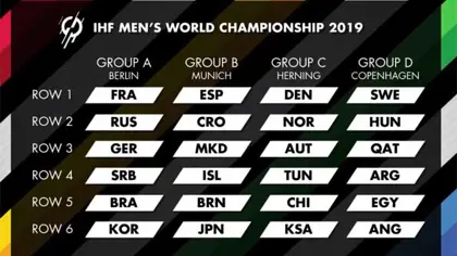 VM-gruppene