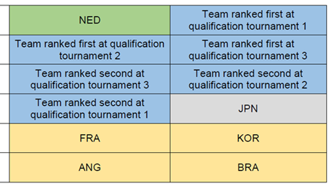 2020 OL-grupper K.png