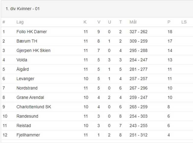 2021 TABELL 1.-div-kvinner-halvspilt-nett.jpg