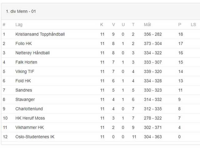 2021 TABELL 1.-divisjon-menn-halvspilt-serie-nett.jpg