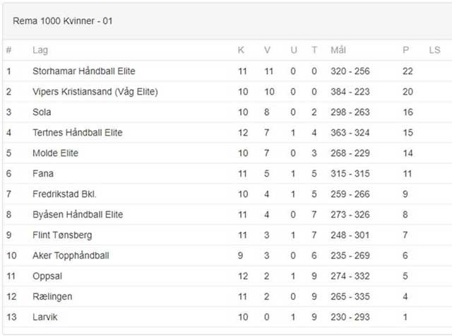 2021 TABELL rema-1000-ligaen-kvinner-halvspilt-serie-nett.jpg