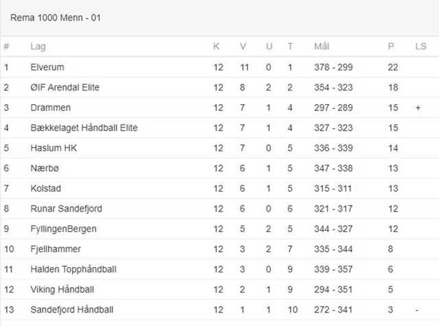 2021 TABELL rema-1000-ligaen-menn-halvspilt-nett.jpg