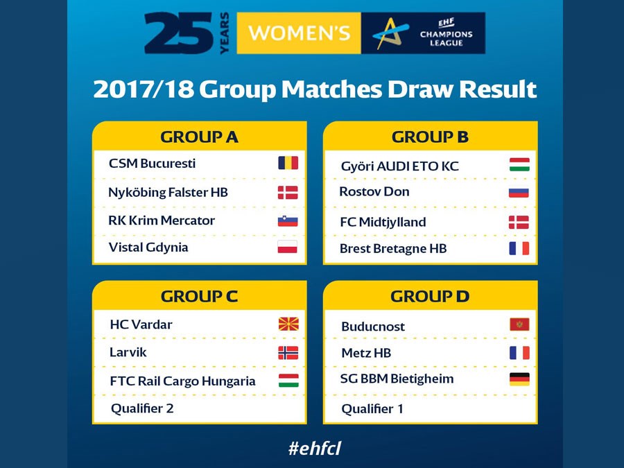 2017-Ch-League-kvinner-gruppespill-900px.jpg