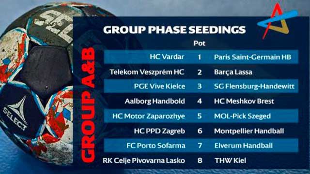Seeding-gruppene i herrenes Champions League. VCL1920_Draw_Seeding_Twitter_Groups_A_B_565.jpg