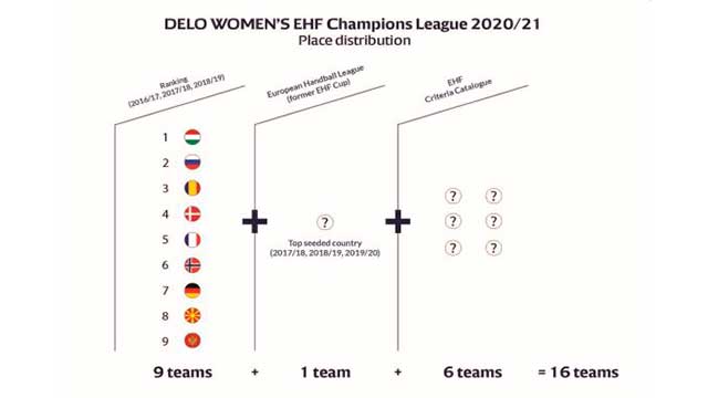 2020-21-Spillesystem-Champions-League-kvinner.jpg