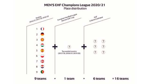 2020-21-Spillesystem-Champions-League-menn.jpg