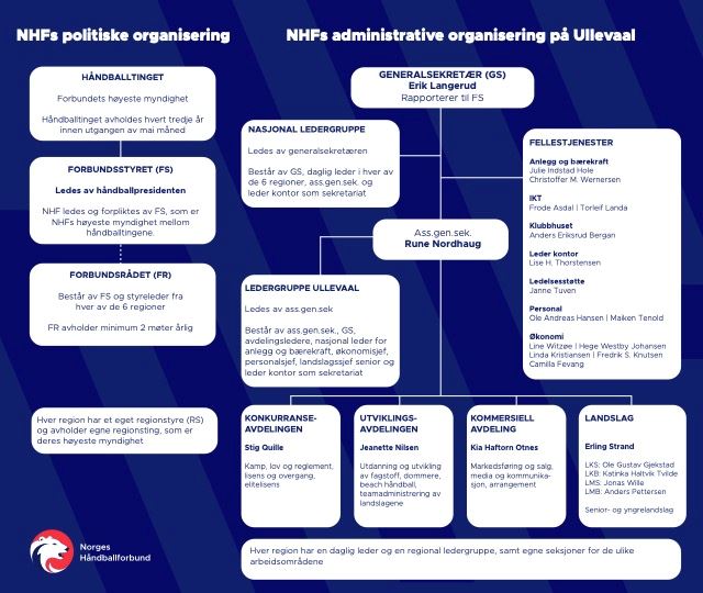 2026 Organisasjonskart .jpg