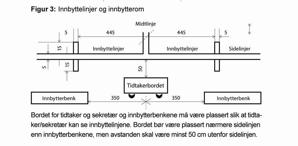 2016_Innbytterbenker-og-innbytterom-Figur-3.jpg