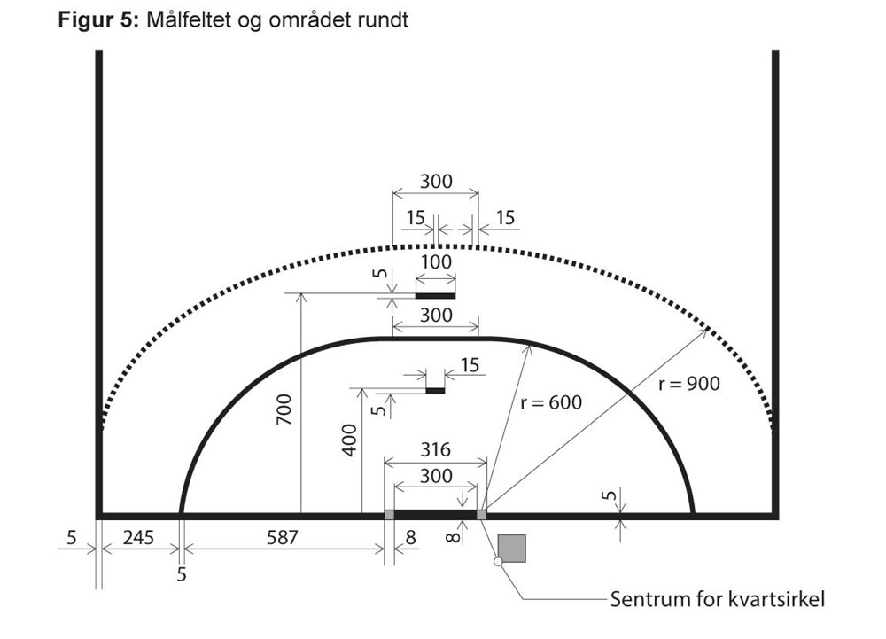 2016_målfeltet_området_rundt.jpg