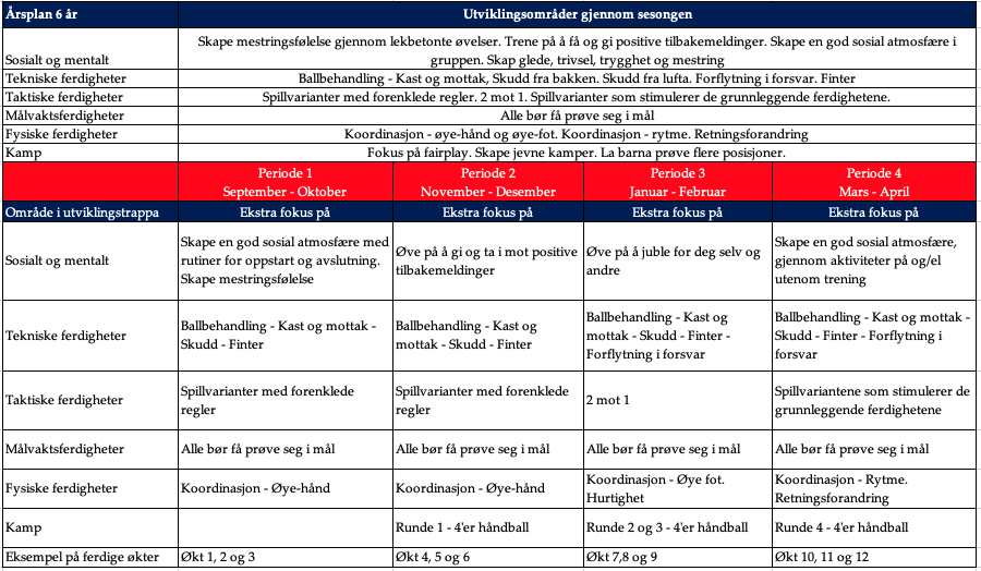 20250909 Årsplan 6-9 år.png