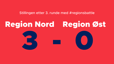 Region Nord øker ledelsen i Regionsbattle