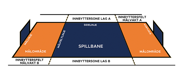 DM i beach handball kommer til Billund for første gang