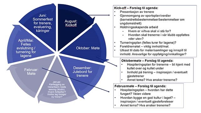 Årshjul trener_640.jpg