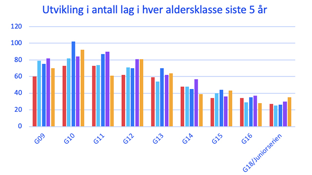 Guttel&oslash;ftet_R&Oslash;_Statistikk.jpg