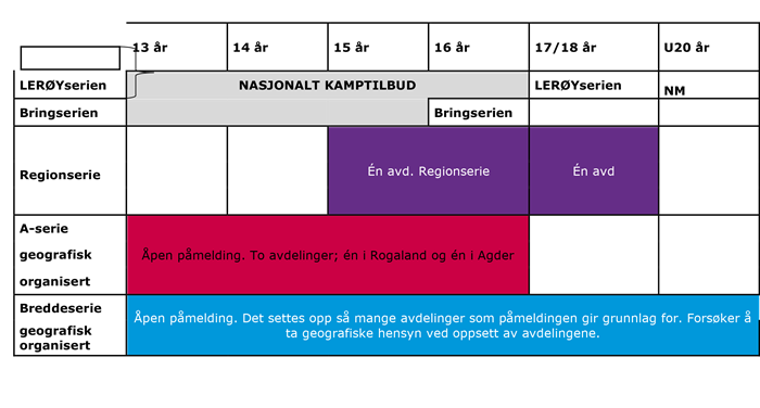 13 år.png