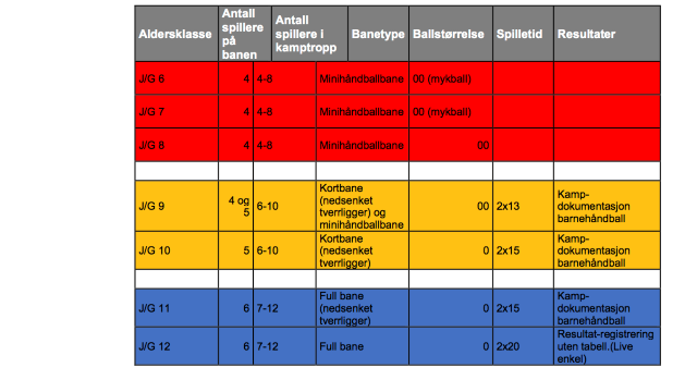 Tabell til handball.no copy.png