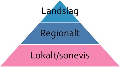 Målsettinger